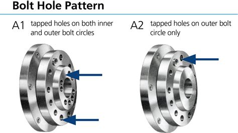 Spindle Type and Size Guide | Toolmex Industrial Solutions