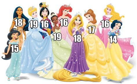 Behold, the Disney princesses' ages: | Disney princess ages, Disney ...