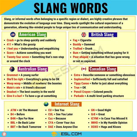 A Comprehensive Guide to Slang Words in English • 7ESL