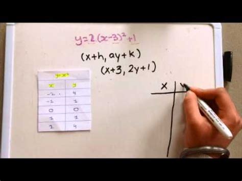 Mapping Notation - YouTube