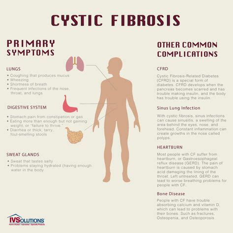 Here is an infographic of Cystic Fibrosis Symptoms. Read about how CF affects people's lungs ...