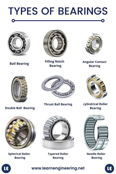 What Is Bearing? Types Of Bearings And Classification. | Metal working tools, Mechanical ...