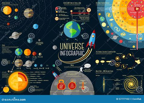 套宇宙Infographics -太阳系 向量例证. 插画 包括有 行星, 星球, 残骸, 卫星, 月亮 - 57777102