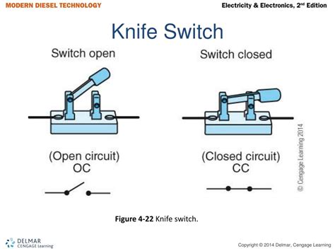 Simple Circuit Using Knife Switch Diagram