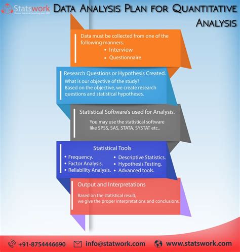 Data Analysis Plan for Quantitative Research Analysis |Data analysis plan|Quantitative Data ...