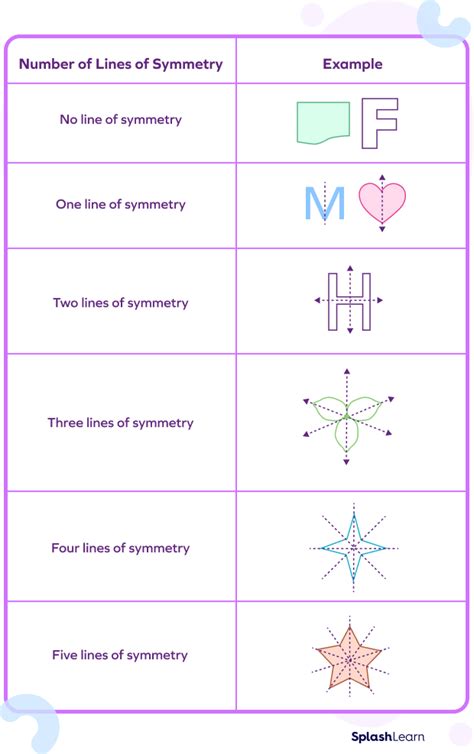 Symmetry In Shapes