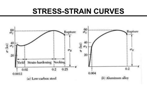 4 modulus elastisitas