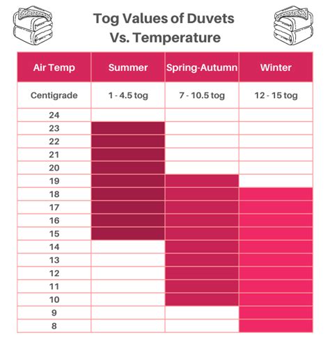 The Duvet Tog Buying Guide - HotelContractBeds