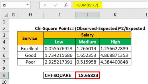 Chi Square Test in Excel - Step by Step with Examples