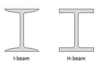 What is the difference between W, S, I, H sections? ~ Engineering ~ TransWikia.com