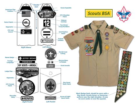 Our Uniforms – Troop 461 Papillion