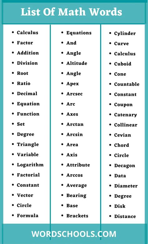 Math Words That Start With A To Z- Mathematical Words - Word schools