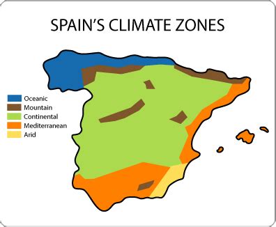 The Climate in Spain - Guides Global