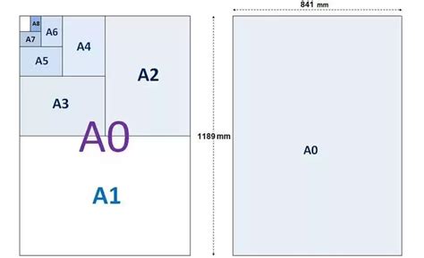 ISO Paper Sizes, 53% OFF | www.elevate.in