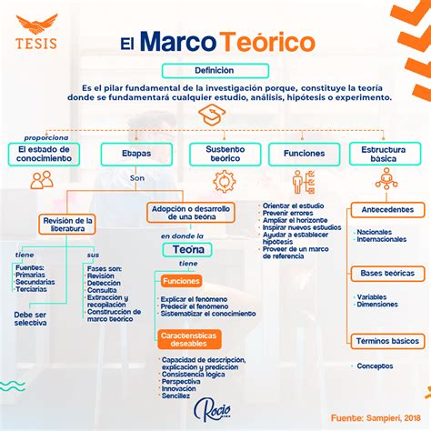 Elaboracion del marco teorico – Artofit