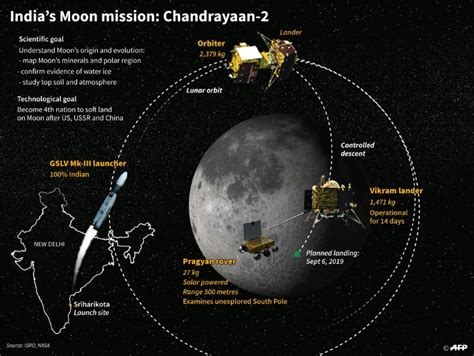 Bangkok Post - India calls off Moon mission launch 56 minutes before ...