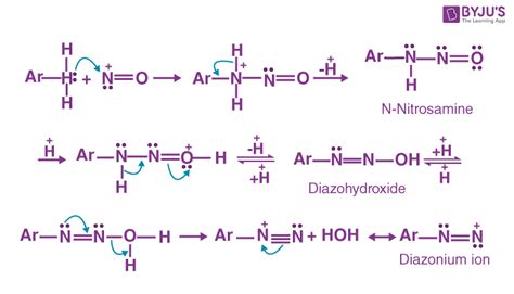 Diazotization Reaction Mechanism - Detailed Explanation With Illustrations