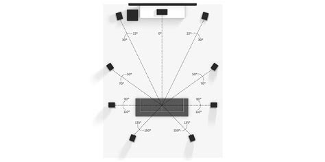 9.1 Virtual Speaker Setup - Dolby