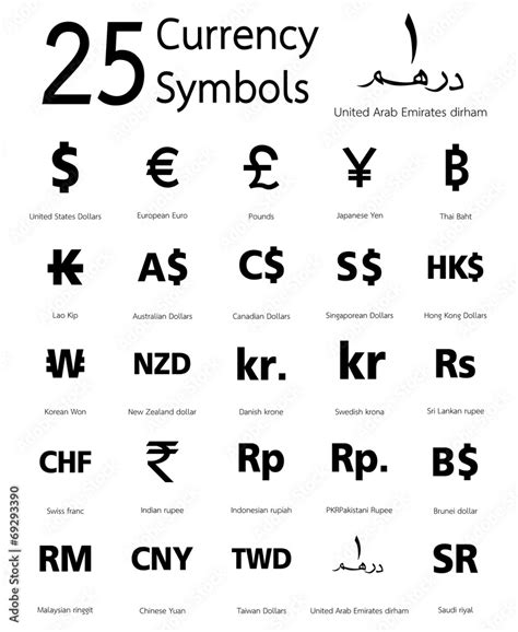 25 currency symbols, countries and their name around the world Stock ...