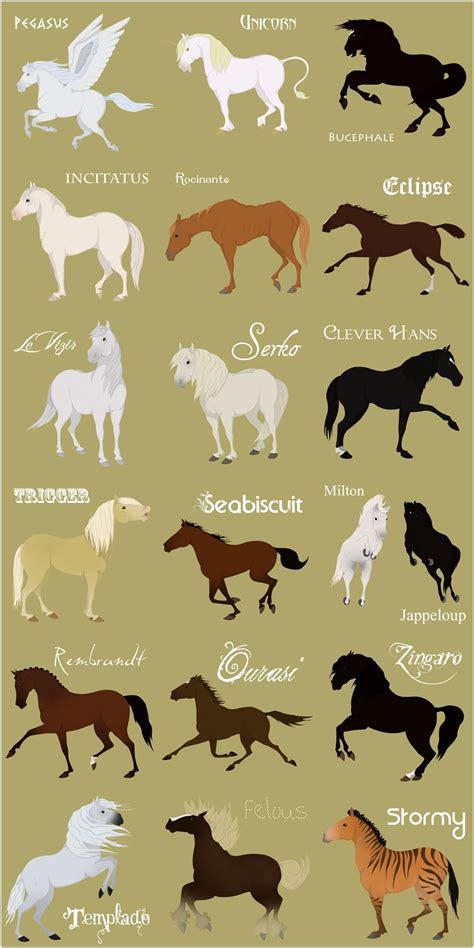 Famous Horses by Citron--Vert on DeviantArt | Horse breeds, Horse ...