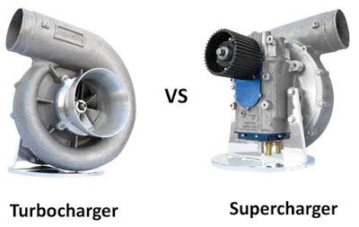 Supercharger vs Turbocharger - Mech4study