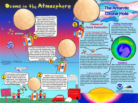 2015 Antarctic Ozone Hole Approaches Annual Max | NASA