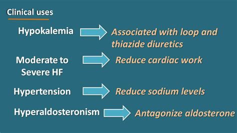 Potassium sparing diuretics – Mechanism and actions