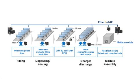 Battery Module and Pack Assembly | OMRON, UK