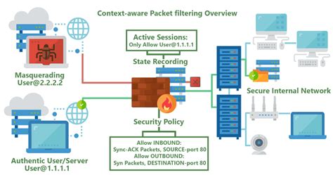 Hardware And Software Firewall Comparison - newtransport