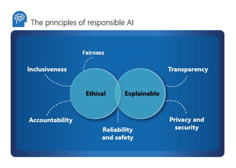 The Ethics of AI: How Google and Other Companies are Tackling the ...