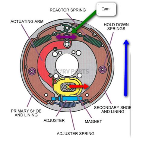 Dexter Axle Trailer Brake Assembly 023-027-00 | highskyrvparts.com