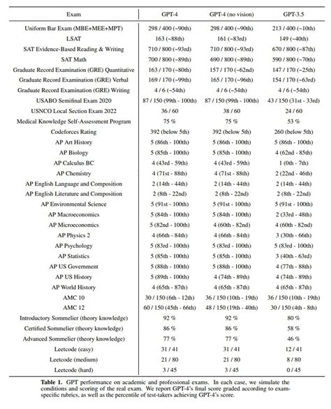 What is GPT-4 and how to use it: Features, pricing, and more - TechBriefly