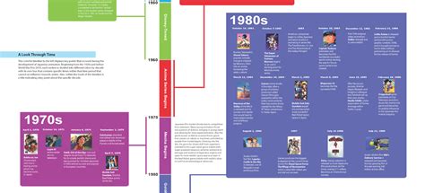 Design Portfolio: The History of Anime Infographic