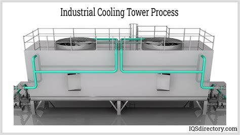 Chiller Cooling Tower Diagram