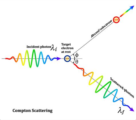 What Is The Compton Effect? » ScienceABC