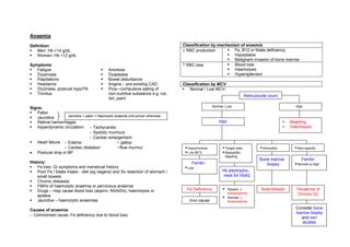 Anaemia Summary | PPT