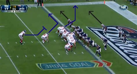 How do you defend play action on the goal line? - National Football Post