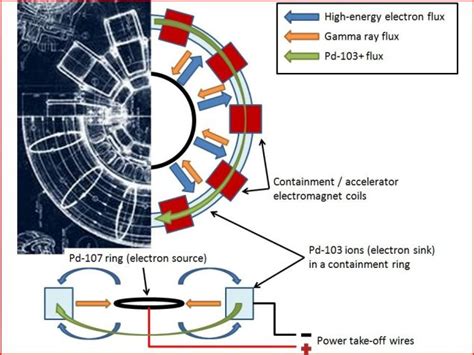 How the ARC Reactor Works (Probably) - Iron Man Helmet Shop