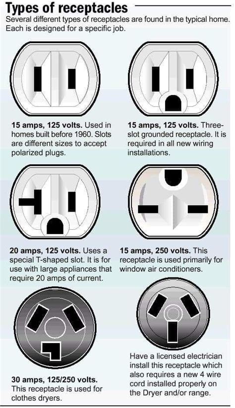 Pin by Rowan K on Home Repair in 2024 | Home electrical wiring ...