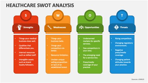 Healthcare Swot Analysis Powerpoint Template Ppt Slides Sketchbubble | SexiezPicz Web Porn