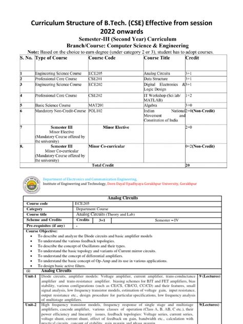 Combined Syllabus Cse Sem 3 | PDF | Amplifier | Group (Mathematics)