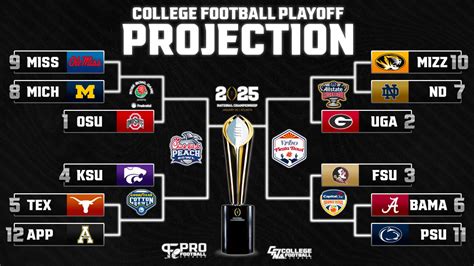 Projecting the 2024-2025 College Football Playoff: SEC, Big Ten ...