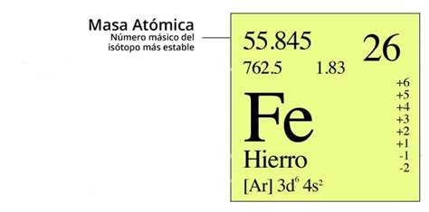 Masa atómica | Unidades de masa, Unidad de masa atómica, Número atómico