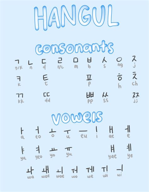 A help chart to help you learn Korean, this is a chart with all the ...