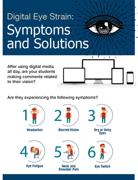 PaTTAN - Digital Eye Strain: Symptoms and Solutions