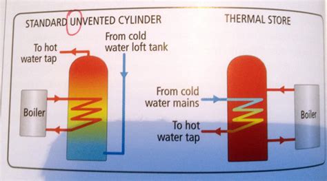 The Haynes Home Plumbing Manual: Errors