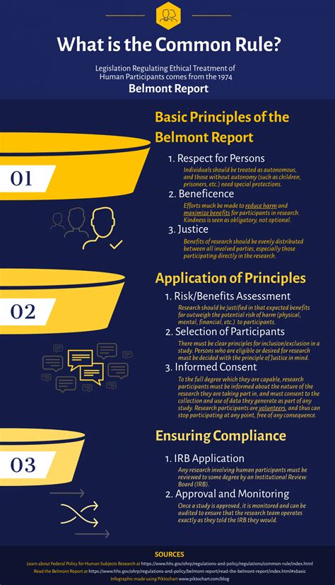 Ethics in Research: What is the IRB? – ScIU