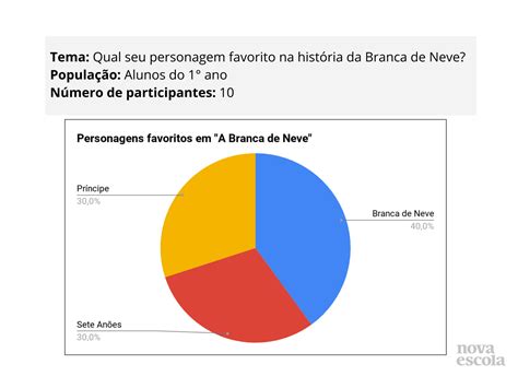 O que são gráficos de setores? - Planos de Aula - 5º Ano