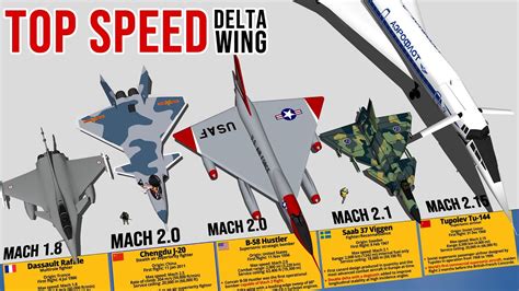 Fastest Delta Wing Aircraft - Top Speed Comparison 3D - YouTube