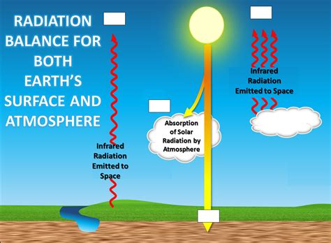 Conduction Atmosphere